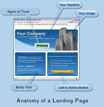 Anatomy of a Landing Page