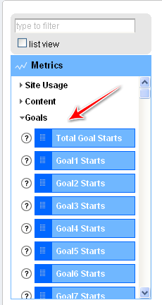 Goals Metrics in Google Analytics Custom Report