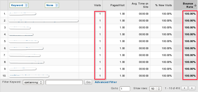 Google Analytics Report without Weighted Sort
