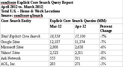 Search Engine Query Report April 2012