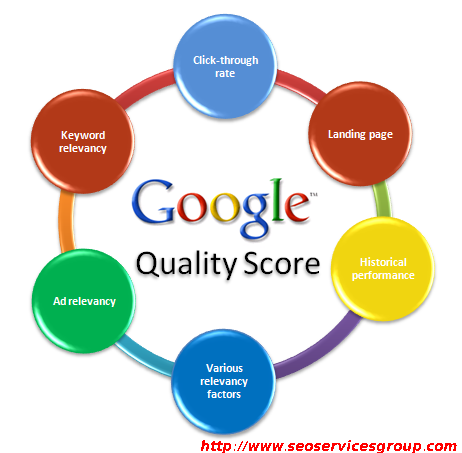 Google-Quality-Score