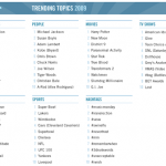 Twitter Vs Facebook: Trending Topics 2009