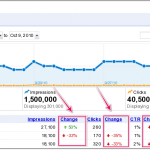 Google Webmaster Tools Adds New Feature To Search Queries