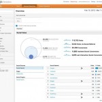 Google Analytics to Measure Social ROI through ‘Social Reports’
