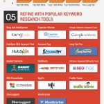 10 Tips for Finding Profitable Keywords for Your Business