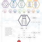 Look at the Online Lead Generation Ecosystem (Infographic)