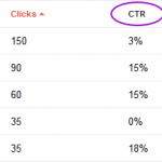 How To Create Better Meta Description That Gets Clicks?